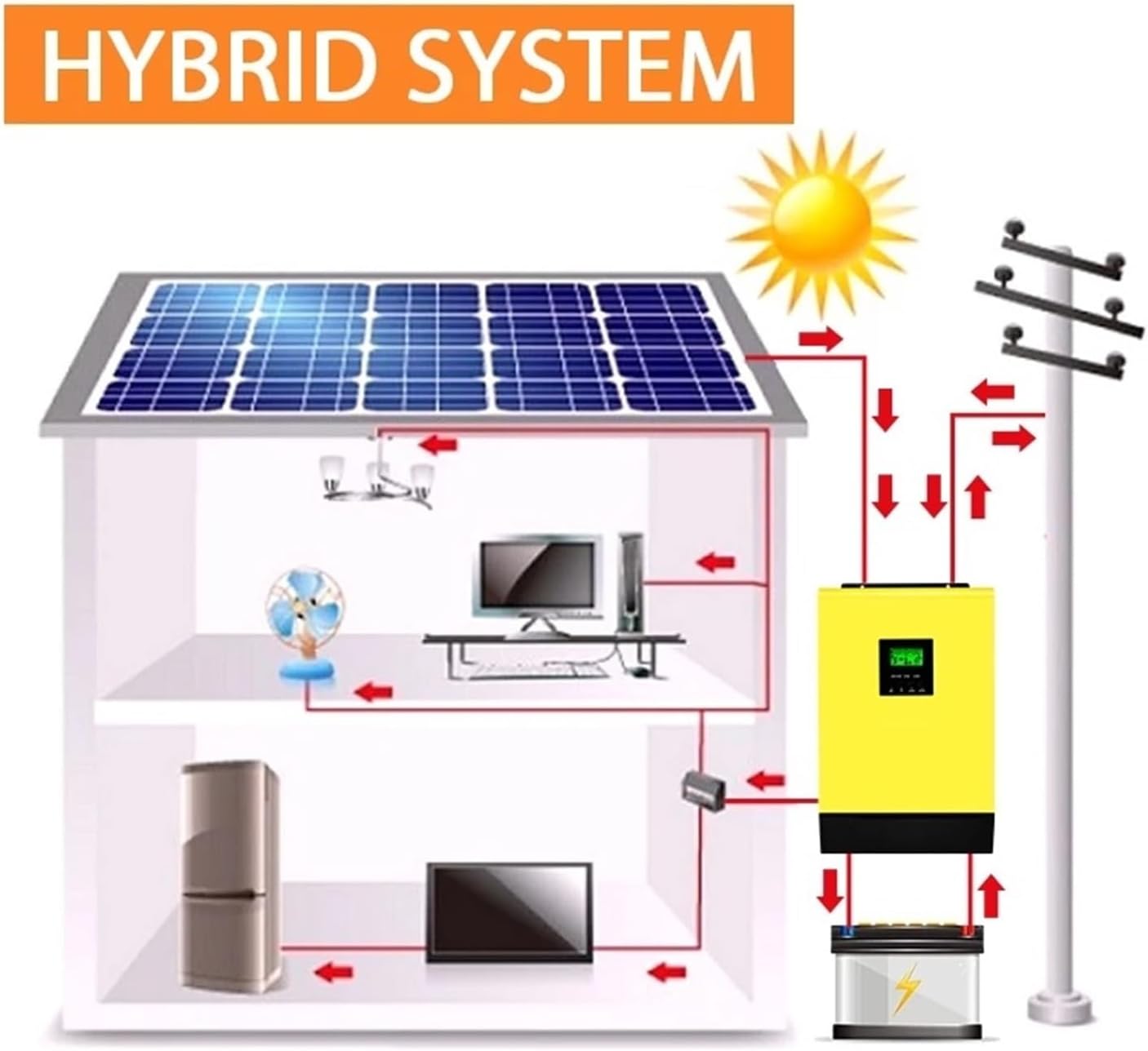 Híbrido Ivensor Solar 5000W 48V Alto PV Entrada 450Vdc MPPT 80A