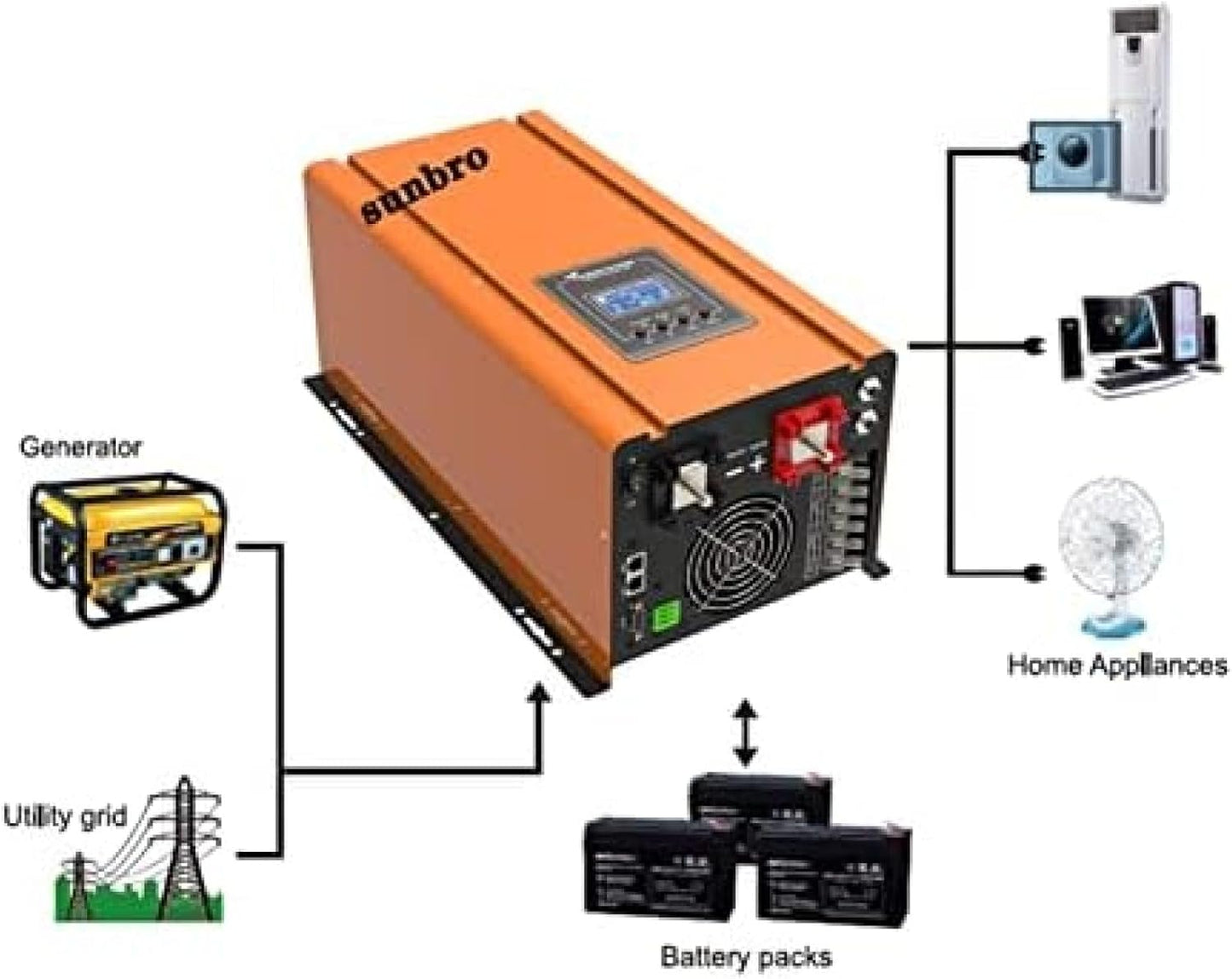 Inversores solares de Baja frecuencia 12/24/48V DC/AC 3000W 110/120/230/240Vac
