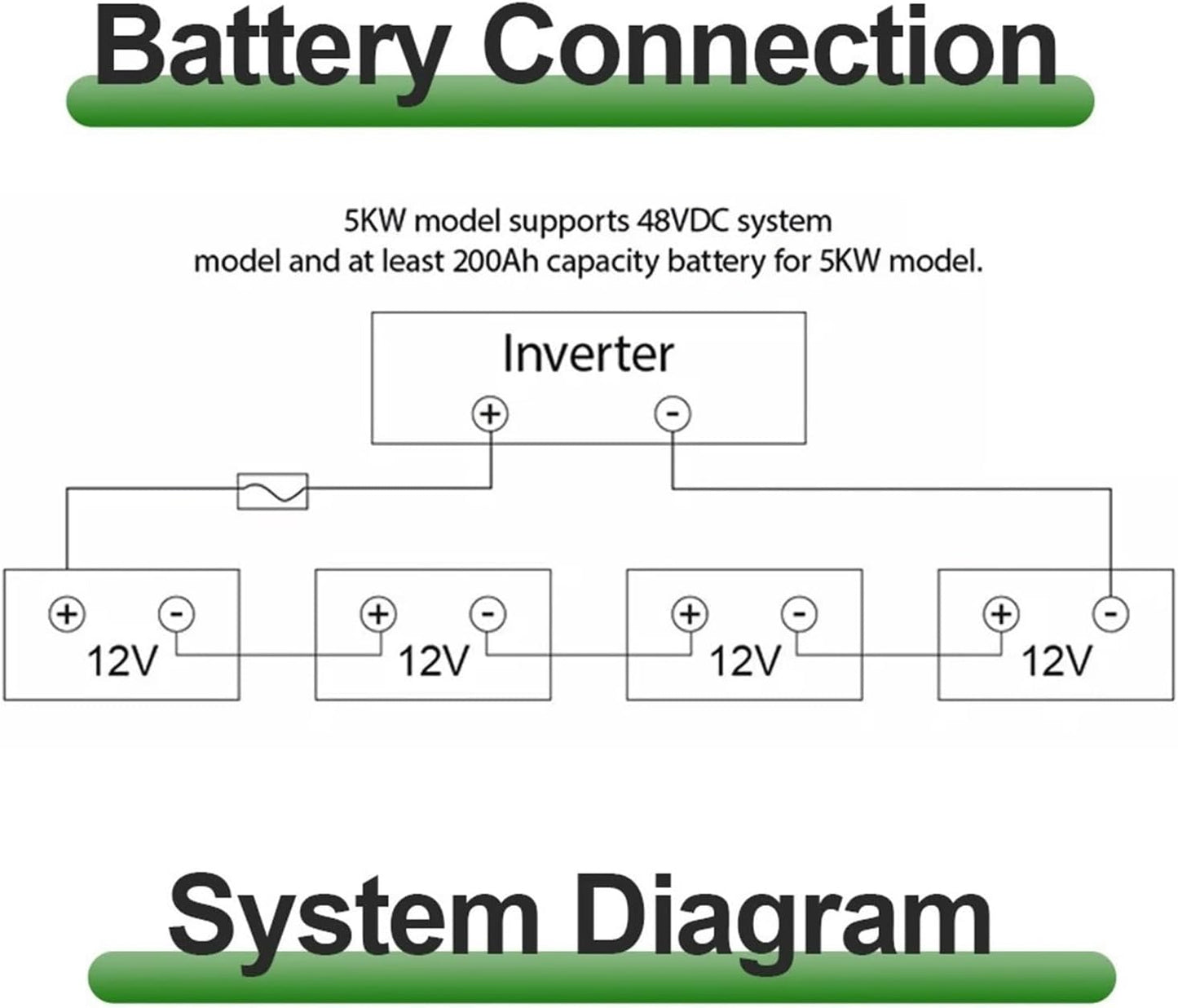 Inversor Solar Híbrido De 11,2 KW, 48V, Conexión A Red PV 500V