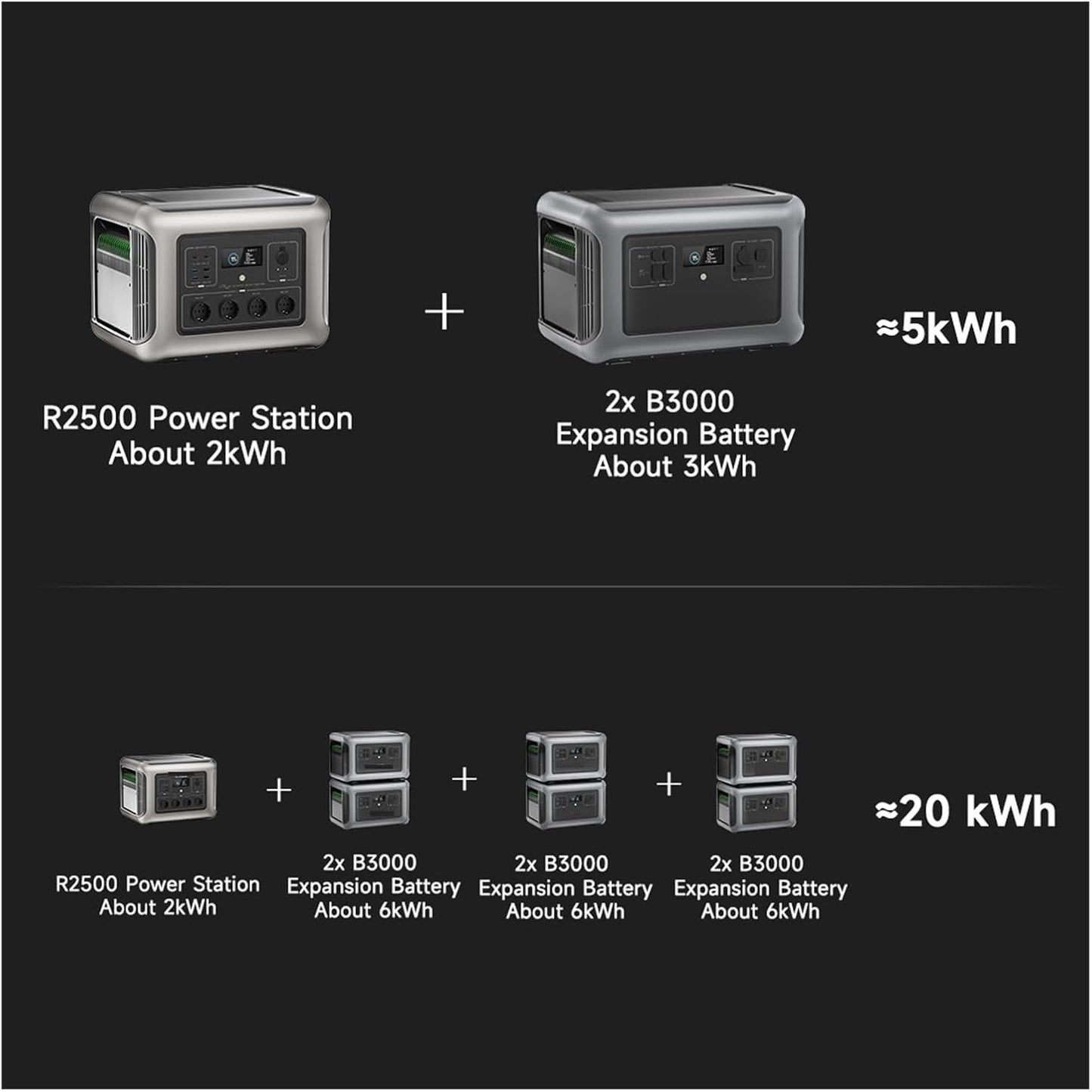 Generador Solar R2500 De 2500 W (pico 4000 W), Central Eléctrica Portátil