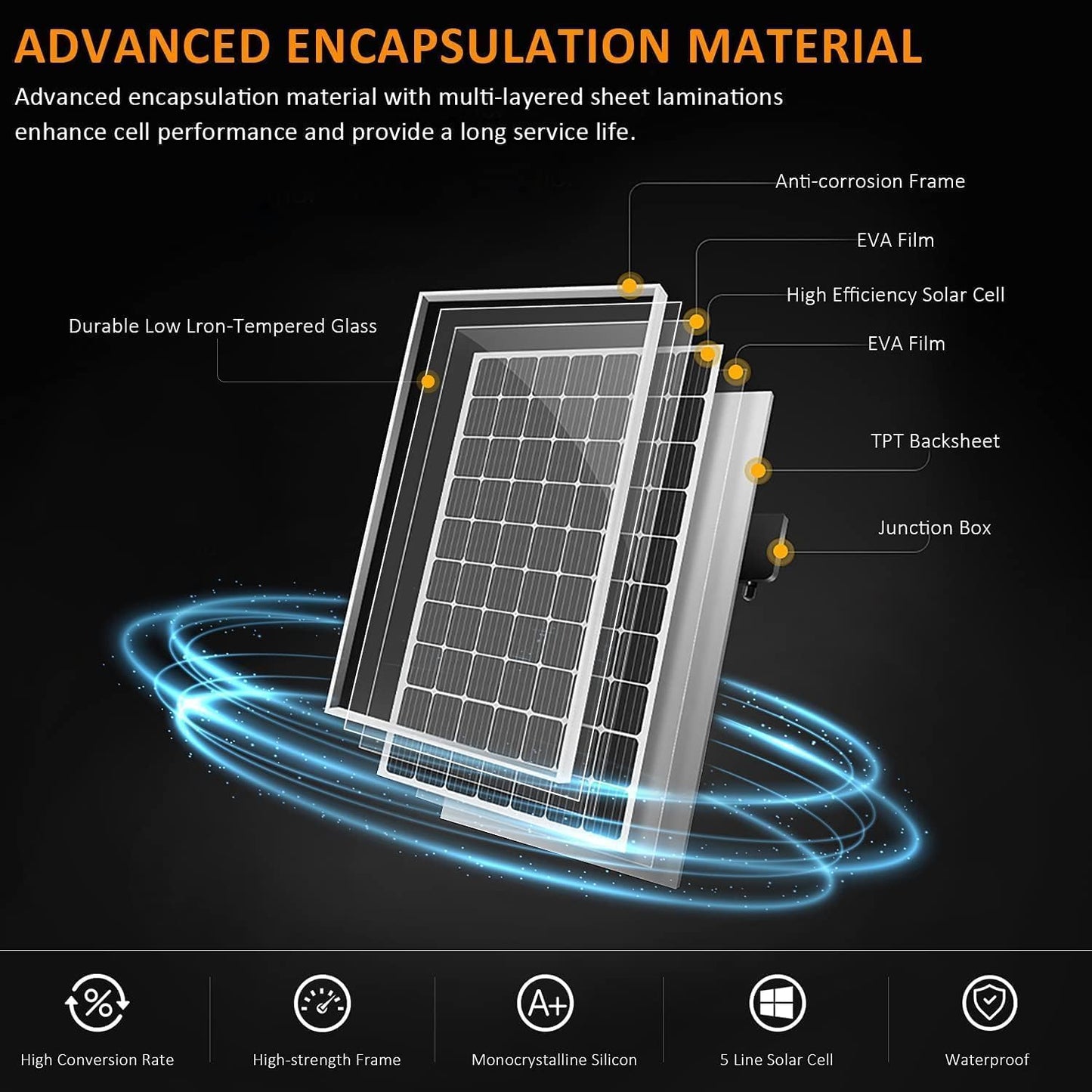Kit completo de panel solar de 1,92 KWH para sistema solar de RV fuera de la red