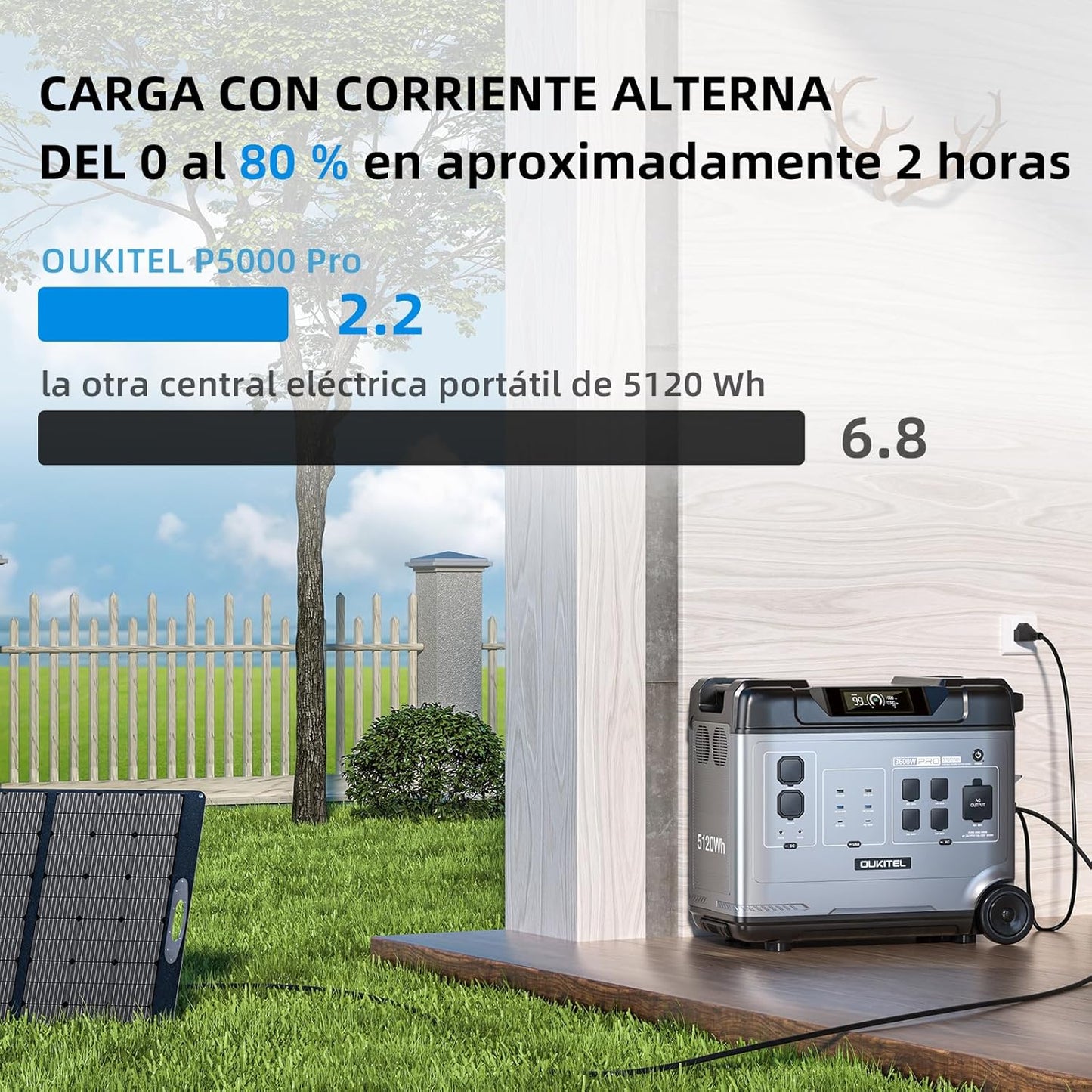Estacion de Energia Portatil 2000W con 4 Panel de 200W, 5120Wh