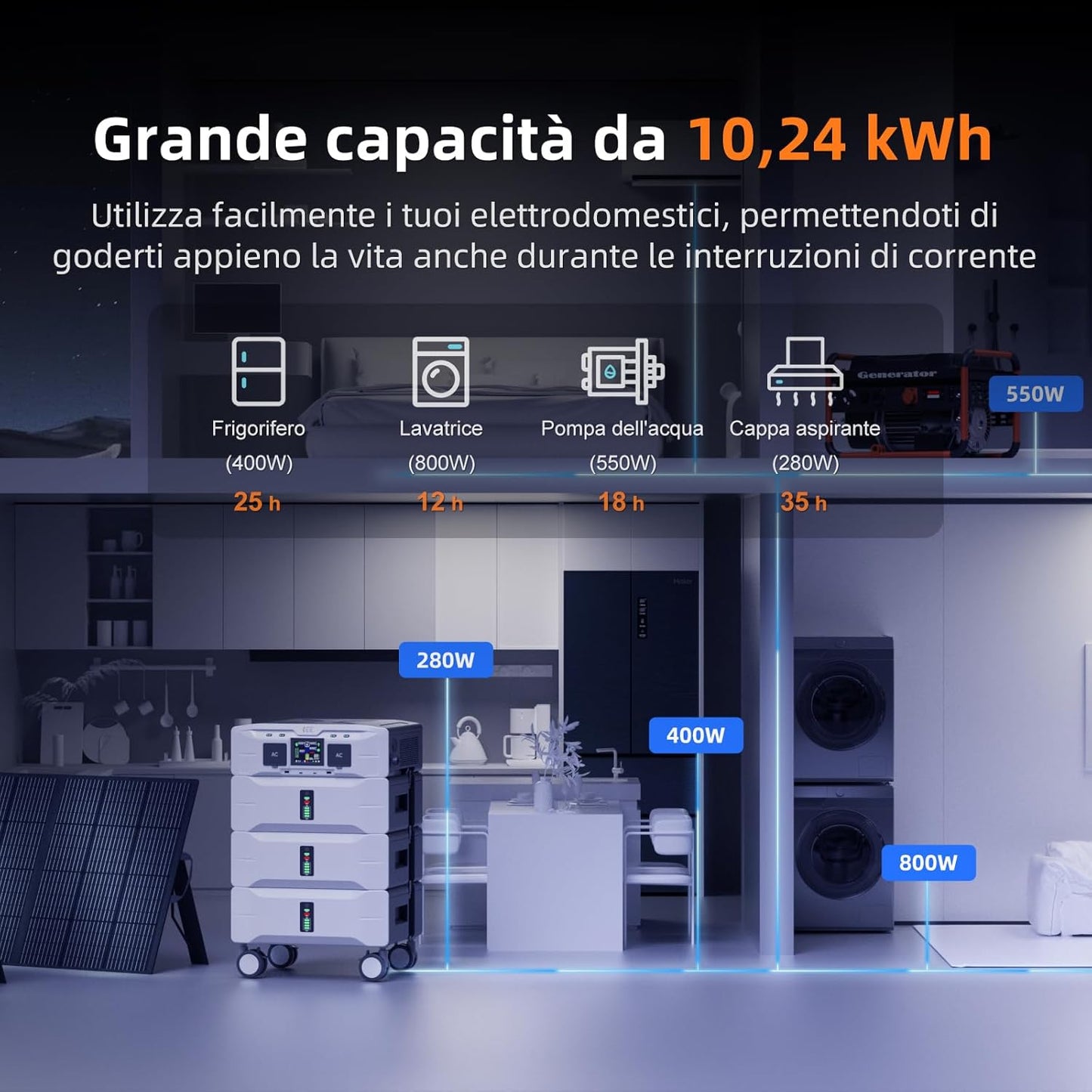 Generador Solar con Panel 500W, 5000W Estación de Energía Portátil