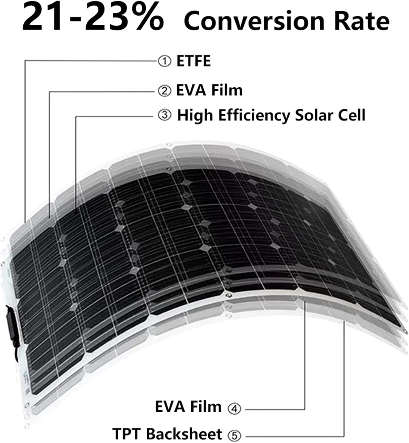 Paneles Solares Flexibles Regulador de Carga 40A