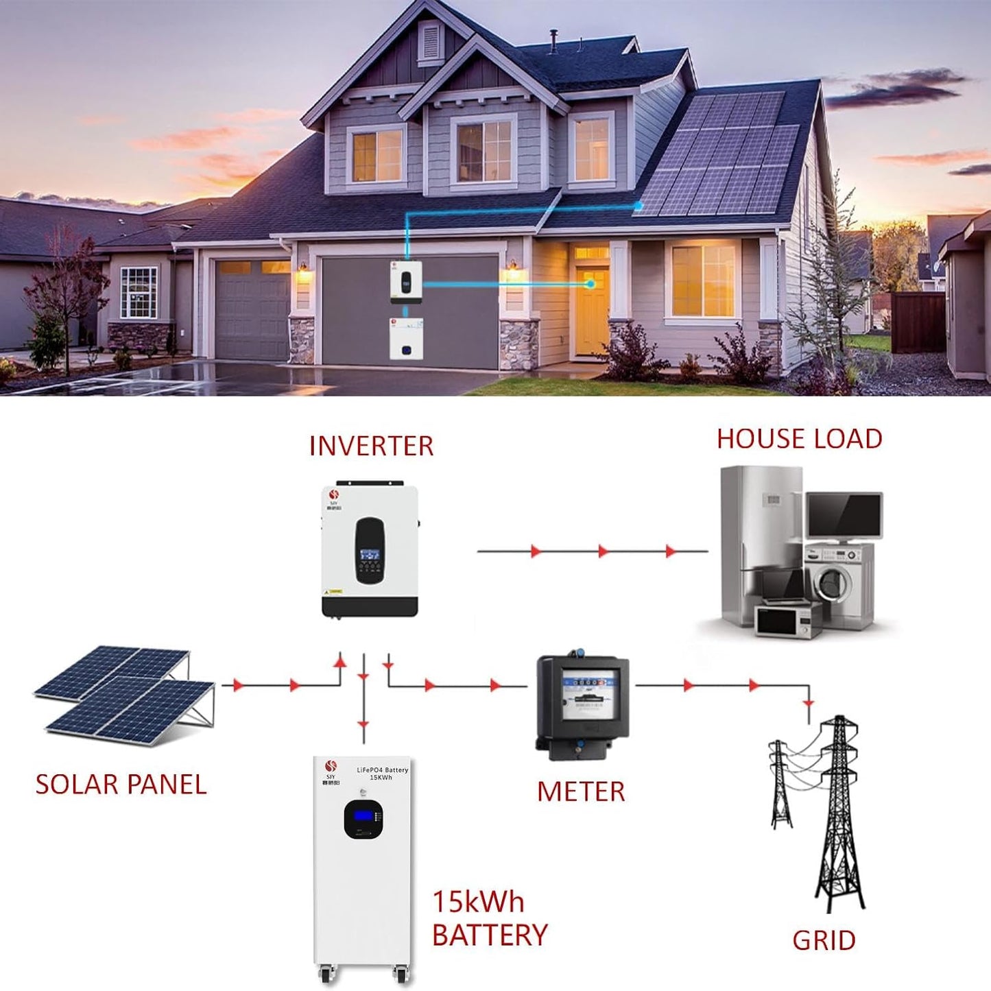 Batería de Litio para Fotovoltaica, Sistemas Solares Off-Grid