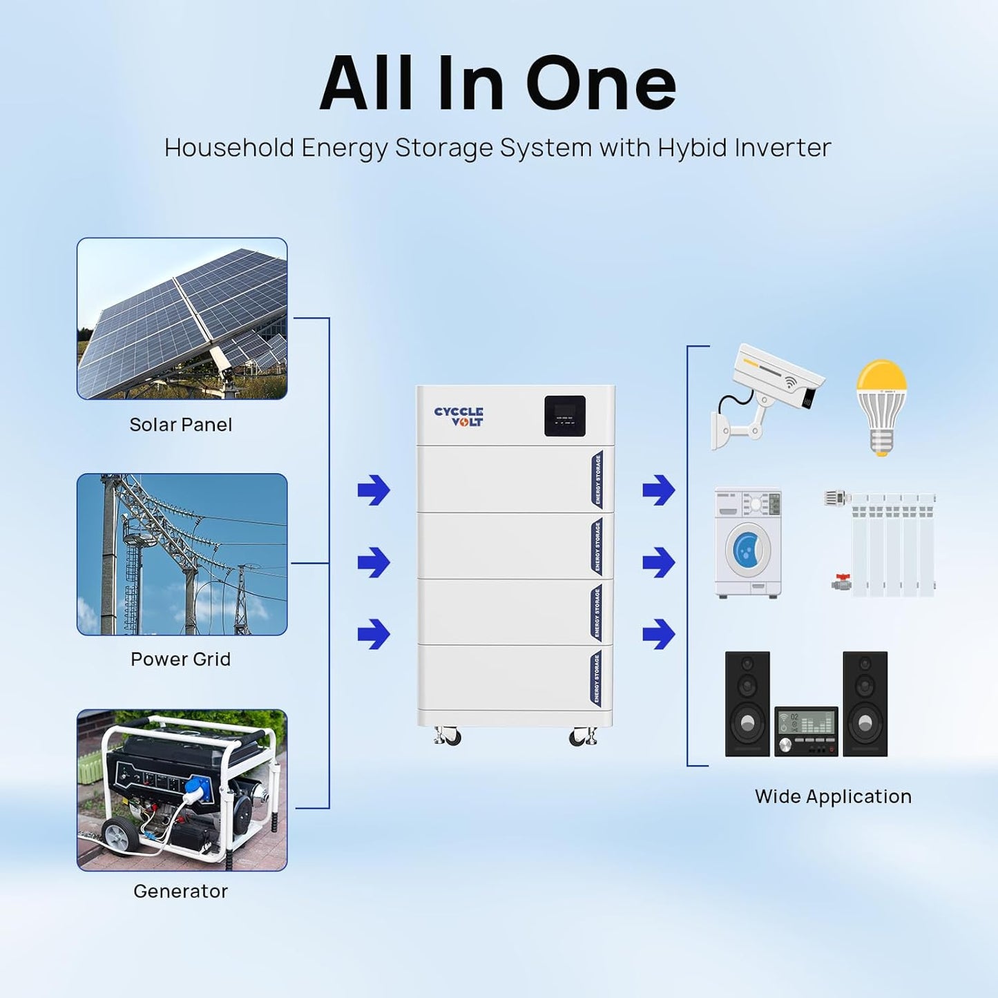 Batería LiFePO4 48V 300Ah con inversor 5kW, batería Litio 15kWh