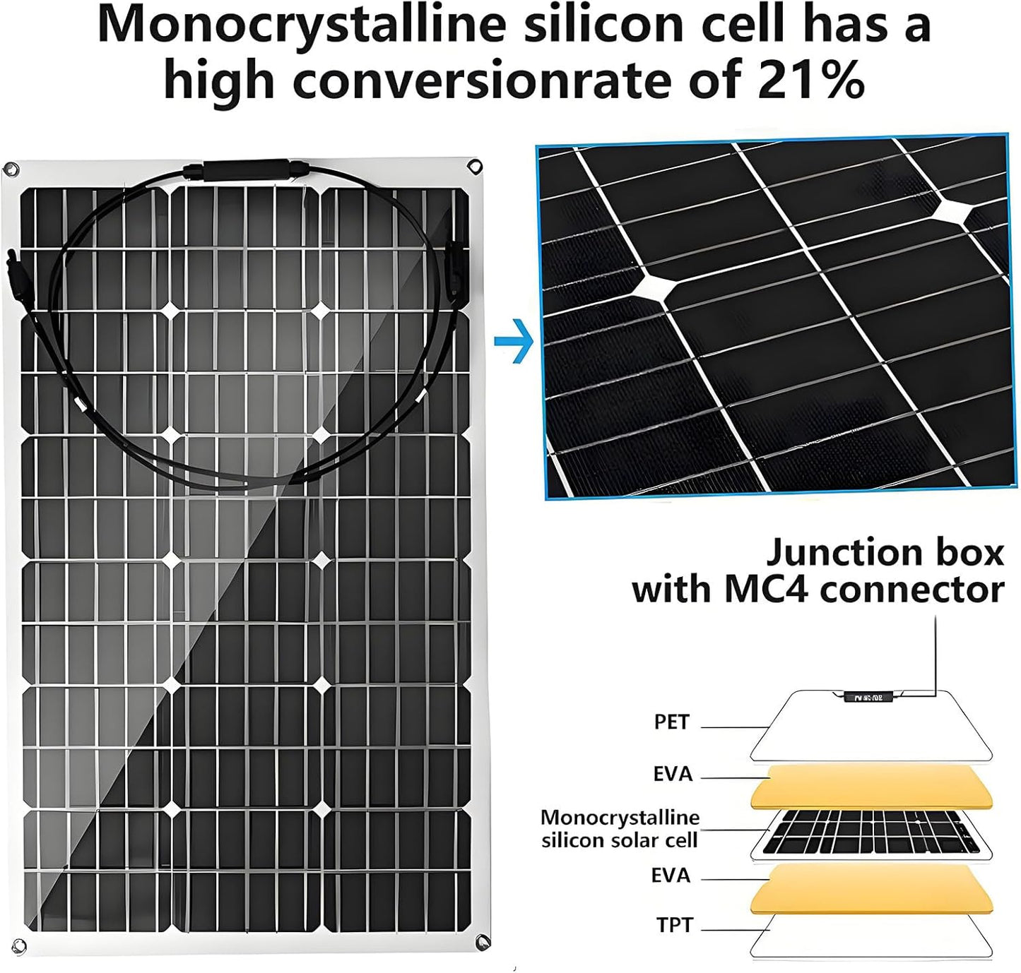 Paneles Solares Flexibles Regulador de Carga 40A