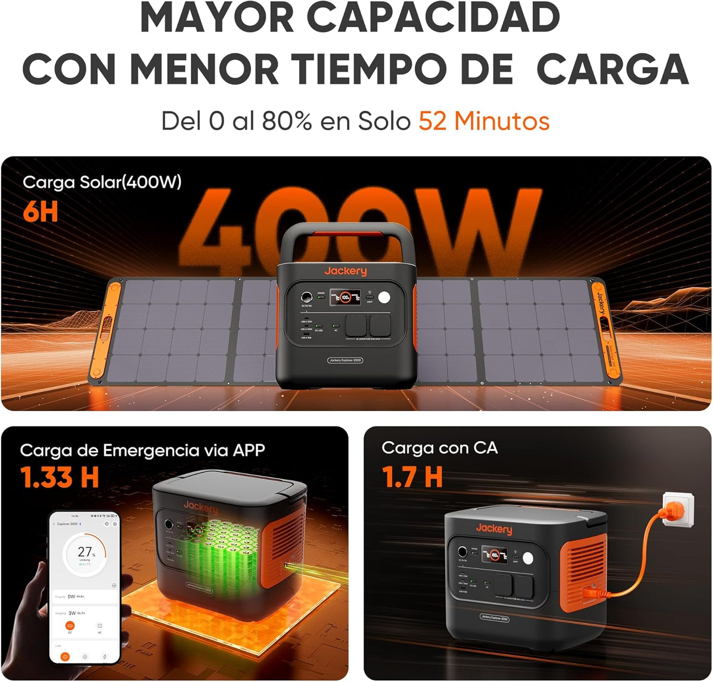 Generador Solar, 2042Wh/2200W Estación Portátil con 2x200W Panel Solar Plegable