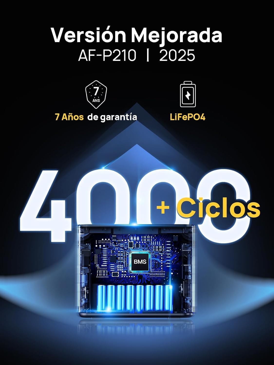 Generador Eléctrico Portátil De 2400 W Con 2 Paneles Solares De 200 W