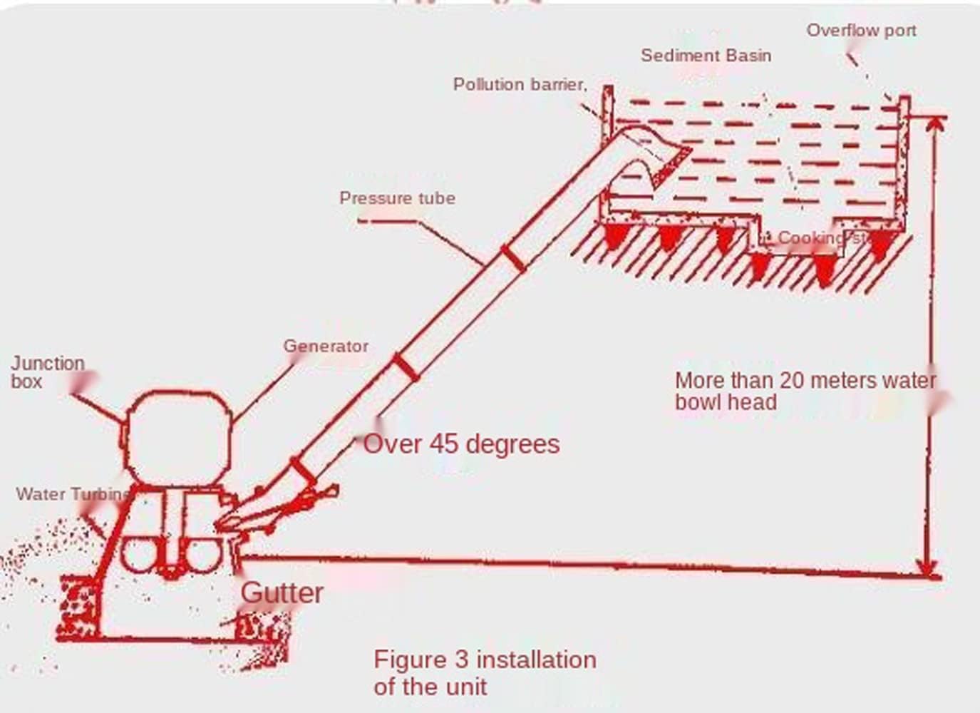 Generador eléctrico de hidro-turbina Generador de Rueda hidráulica 50Hz