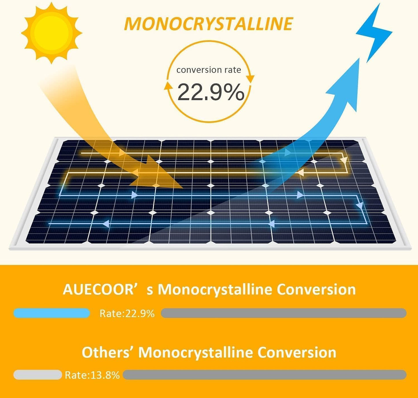 Kit completo de panel solar de 1,92 KWH para sistema solar de RV fuera de la red