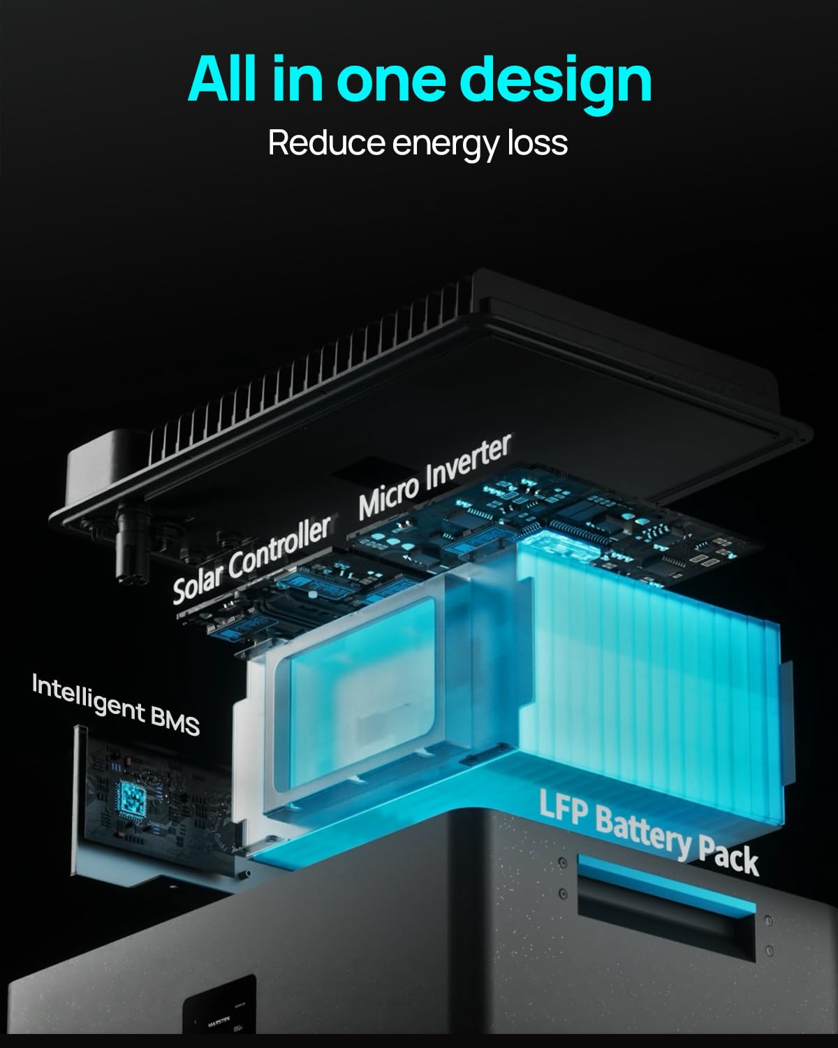 Kit Solar Balcon con almacenamiento, 5,12kWh de Marstek Jupiter C+, 4x430W paneles solares