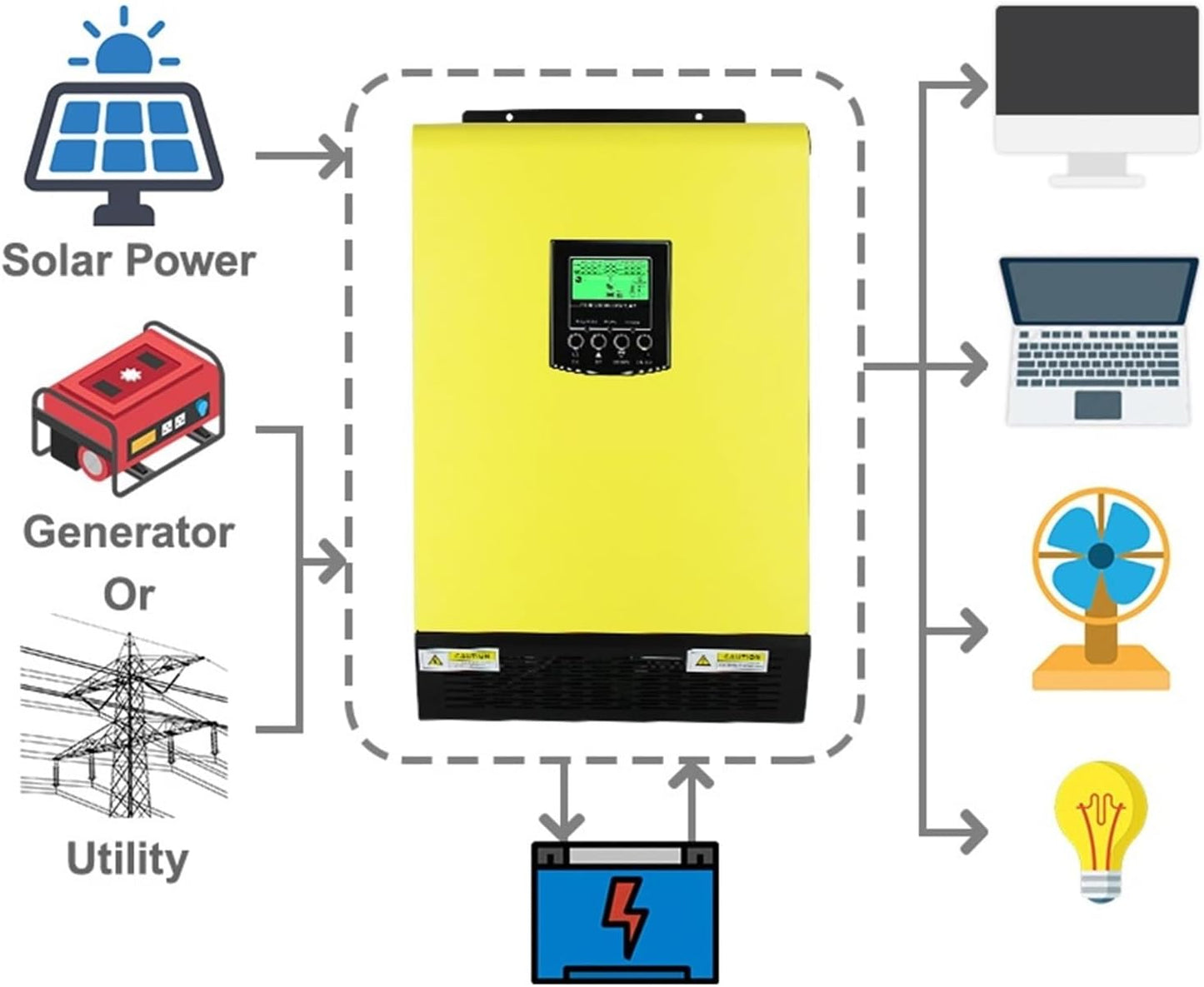 Híbrido Ivensor Solar 5000W 48V Alto PV Entrada 450Vdc MPPT 80A