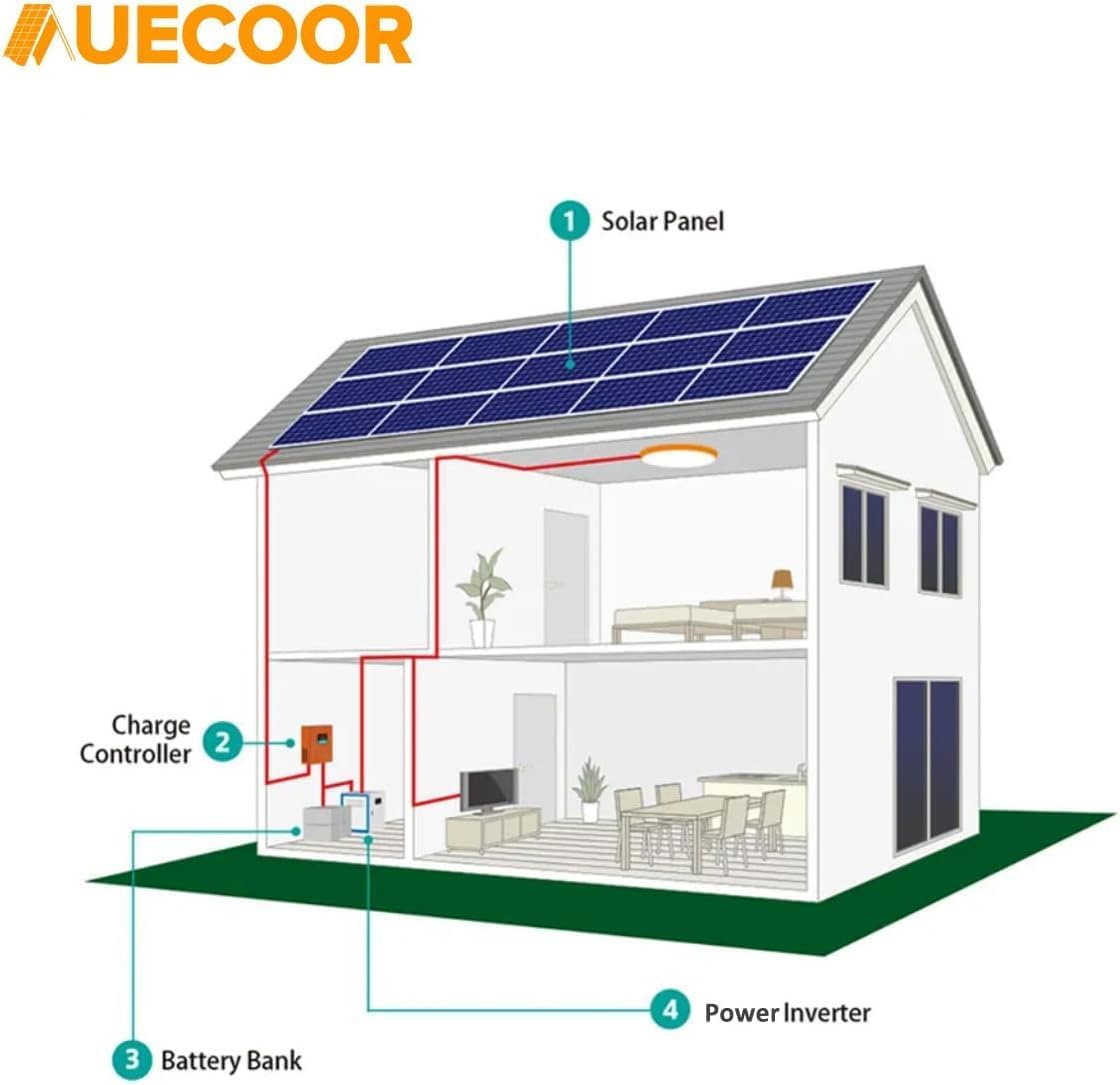 Kit completo de panel solar de 1,92 KWH para sistema solar de RV fuera de la red