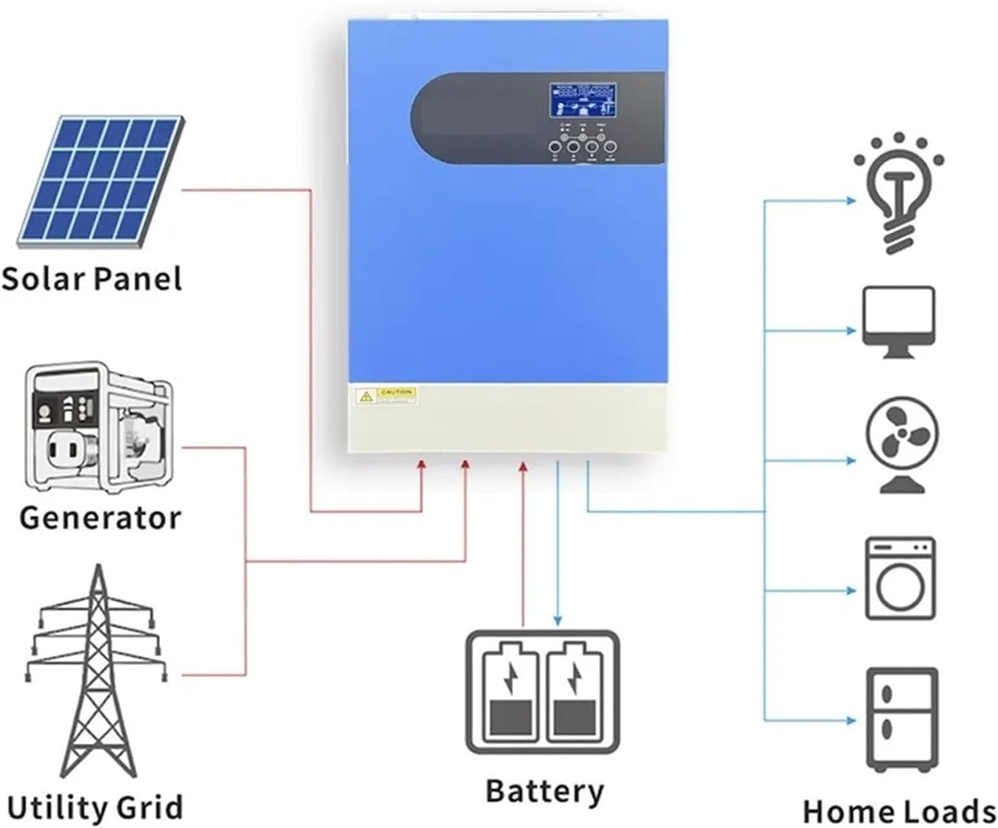 Inversor Solar Híbrido De 11,2 KW, 48V, Conexión A Red PV 500V