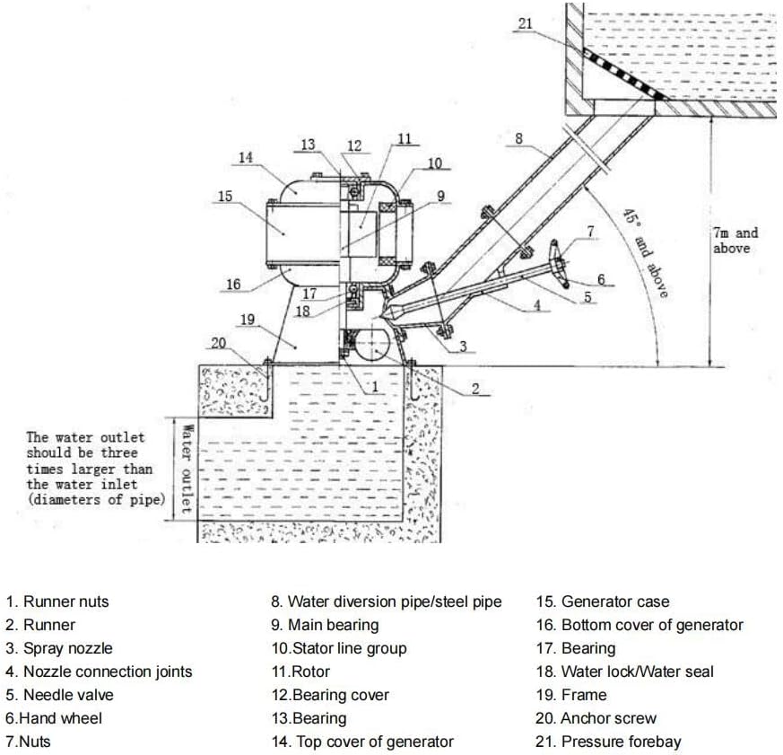 Generador eléctrico de hidro-turbina Generador de Rueda hidráulica 50Hz