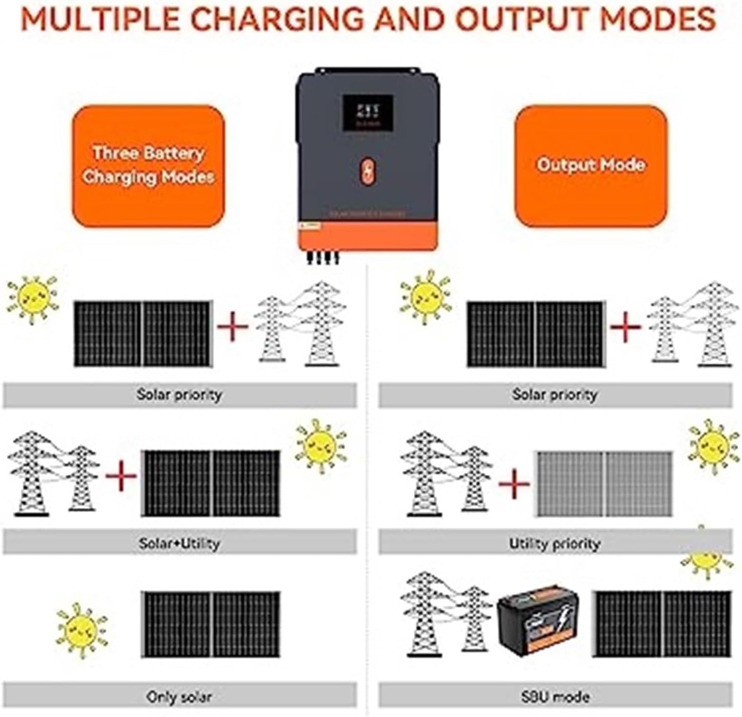 Inversor Híbrido En Red De 4,2 KW, 6, 10, CC 48V, 230V CA, 120A, 160A