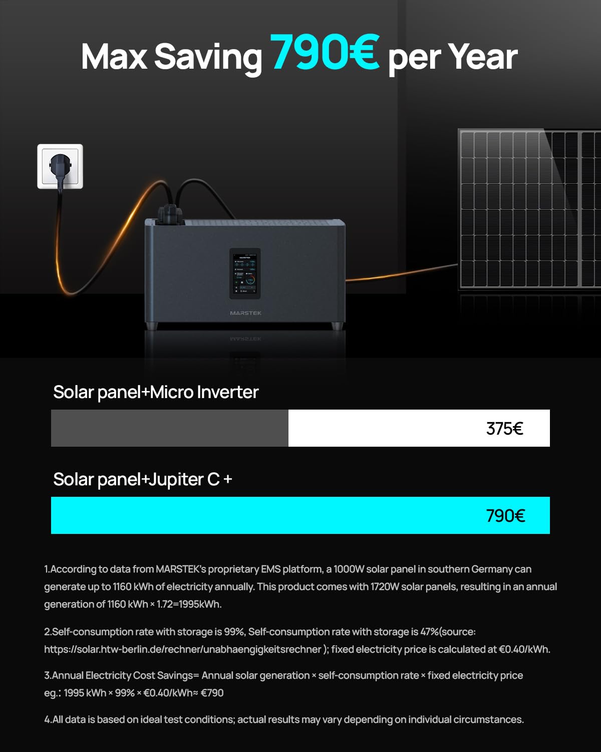 Kit Solar Balcon con almacenamiento, 5,12kWh de Marstek Jupiter C+, 4x430W paneles solares