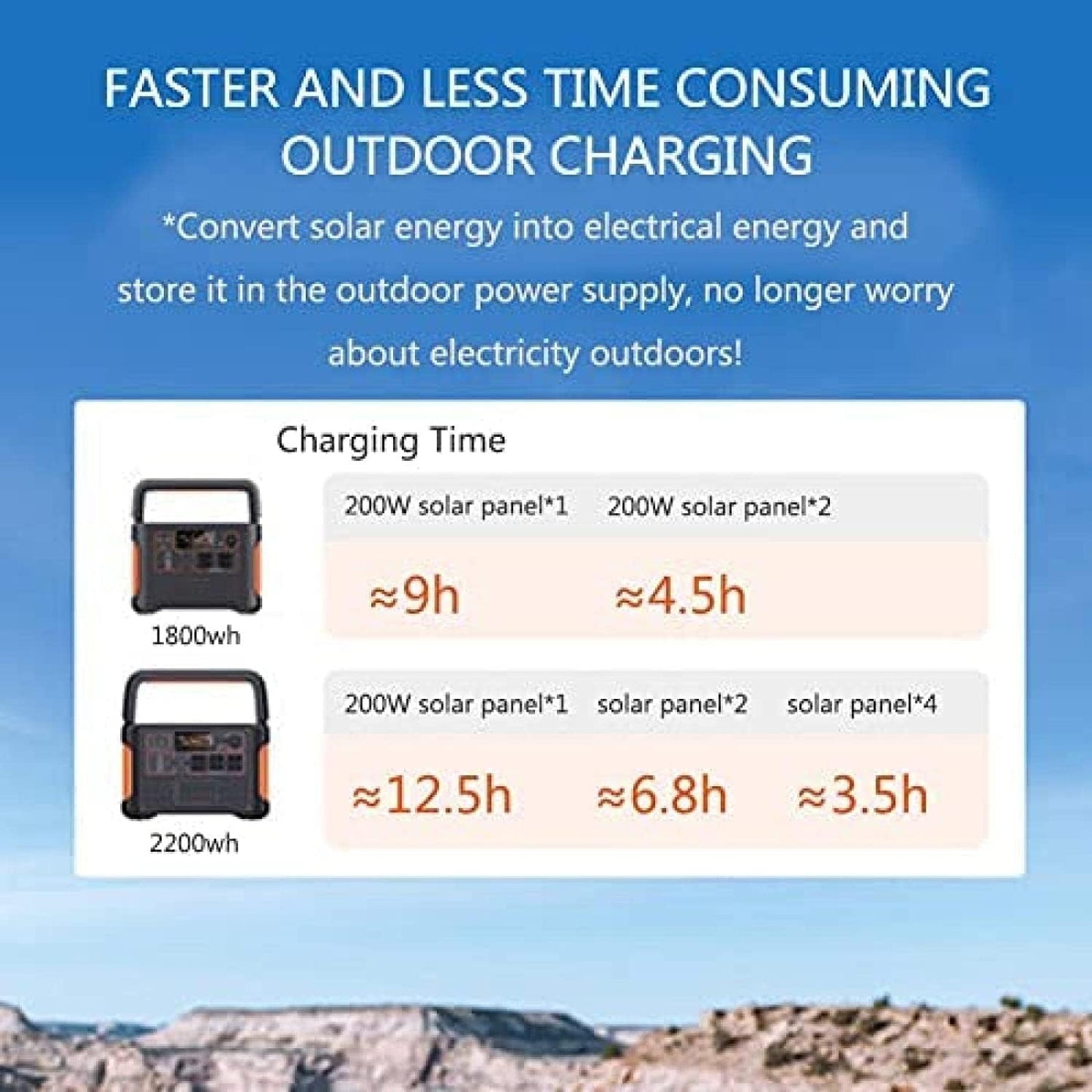 Panel Solar portatil Kit De Paneles Solares Plegables De 200 W For Camping